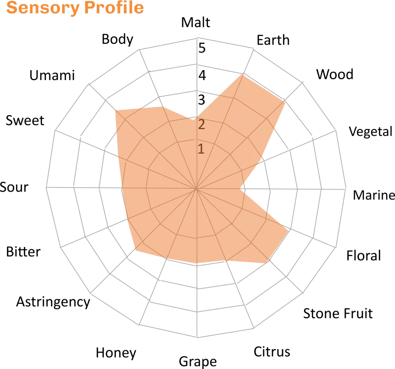 Snow Daisy Sensory Profile scaled