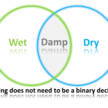 Damp Lifestyle Ven Diagram